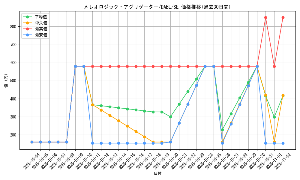 card_1789_series_3645_rarity_5_graph