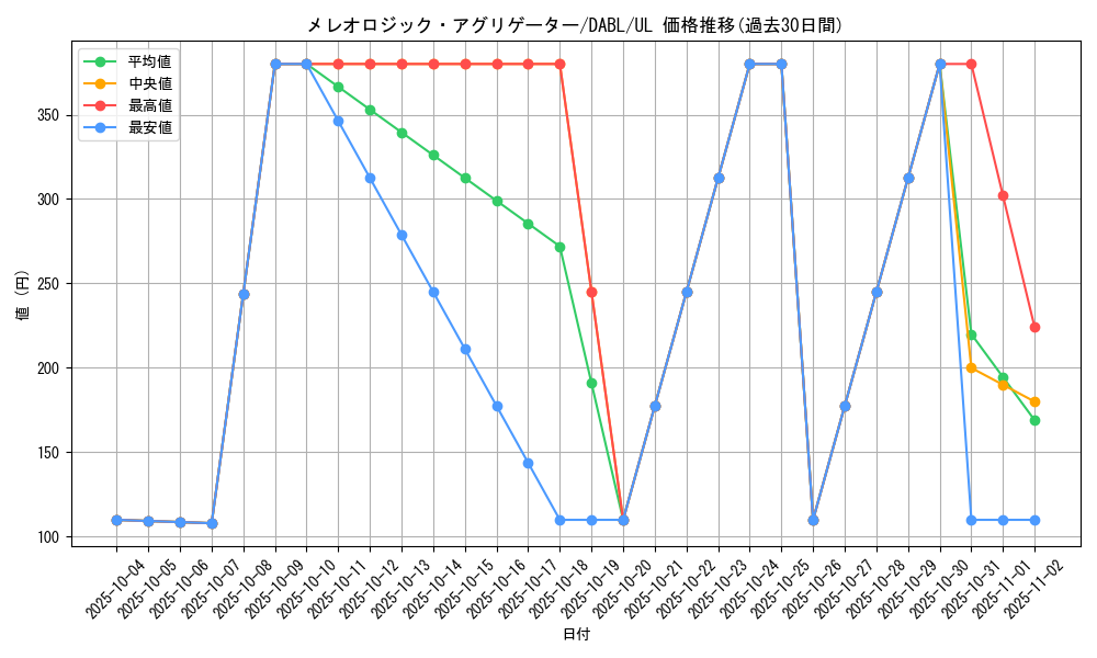card_1789_series_3645_rarity_77_graph