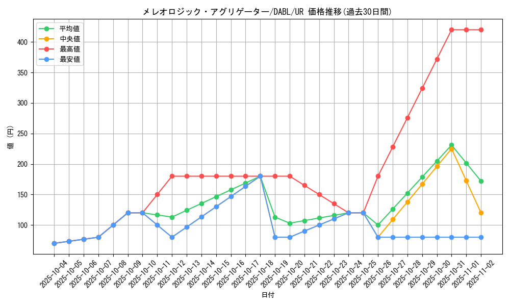 card_1789_series_3645_rarity_7_graph