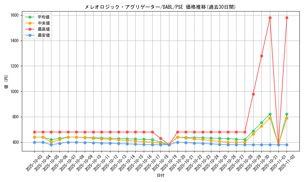 card_1789_series_3645_rarity_8_graph