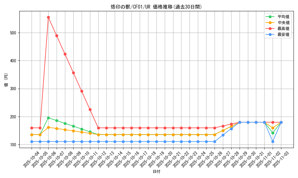 card_1790_series_1019_rarity_7_graph
