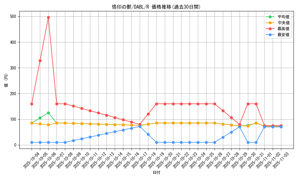 card_1790_series_3645_rarity_62_graph