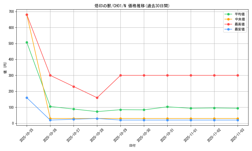 card_1790_series_74382_rarity_1_graph
