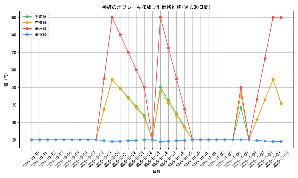 card_1795_series_3645_rarity_1_graph