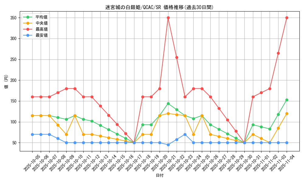 card_1796_series_2361_rarity_3_graph