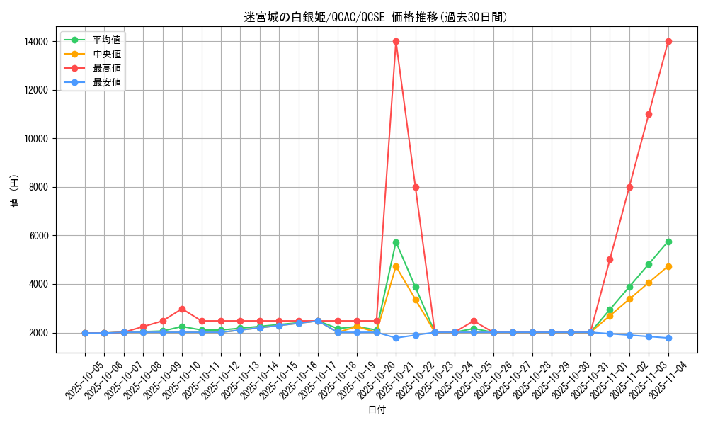 card_1796_series_2361_rarity_408_graph