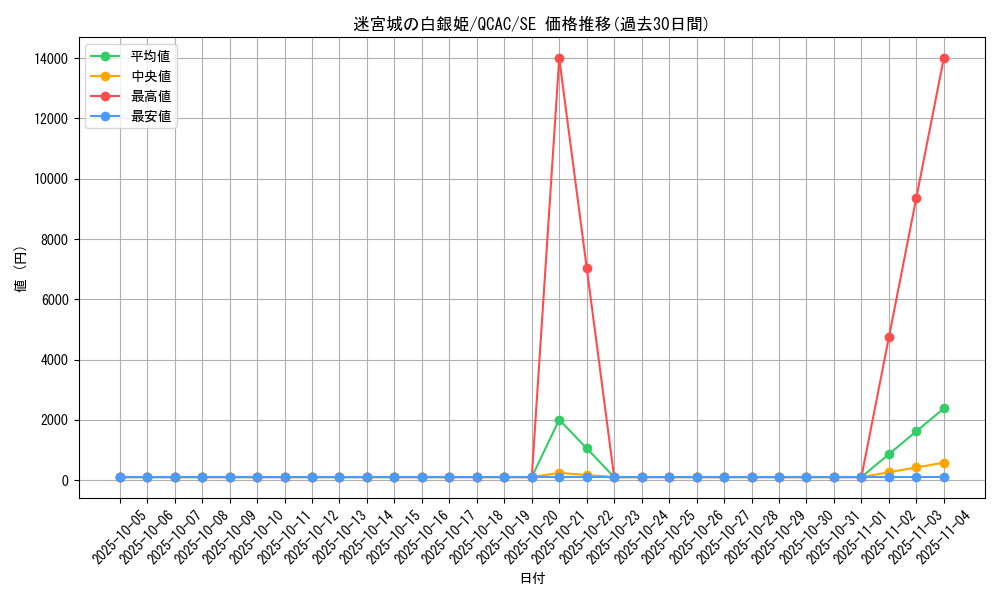 card_1796_series_2361_rarity_5_graph
