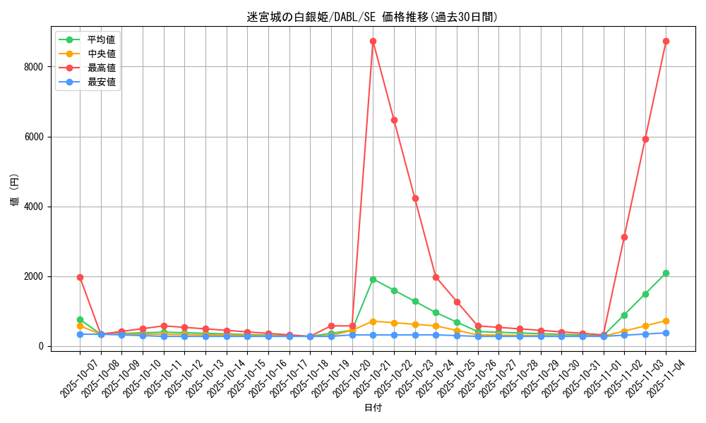 card_1796_series_3645_rarity_5_graph