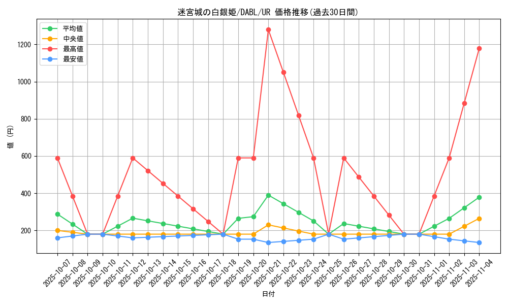 card_1796_series_3645_rarity_7_graph