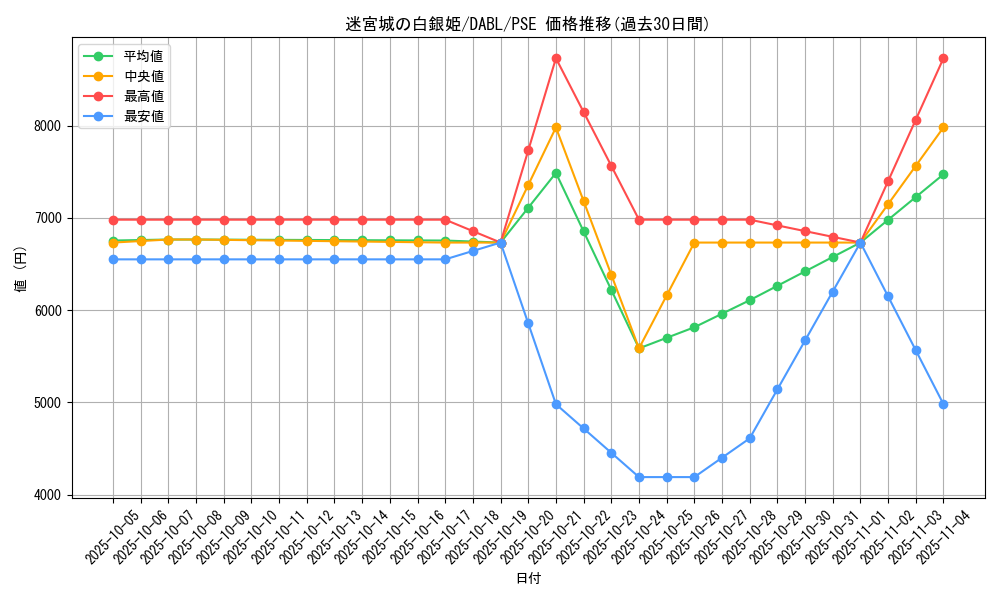 card_1796_series_3645_rarity_8_graph