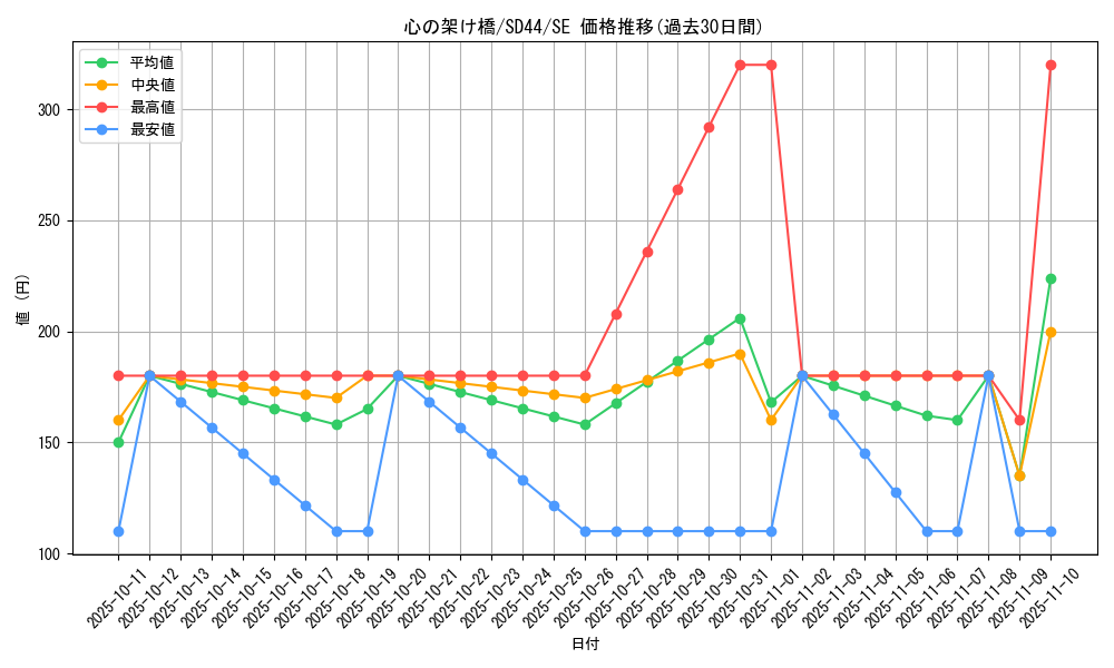 card_1798_series_3855_rarity_5_graph