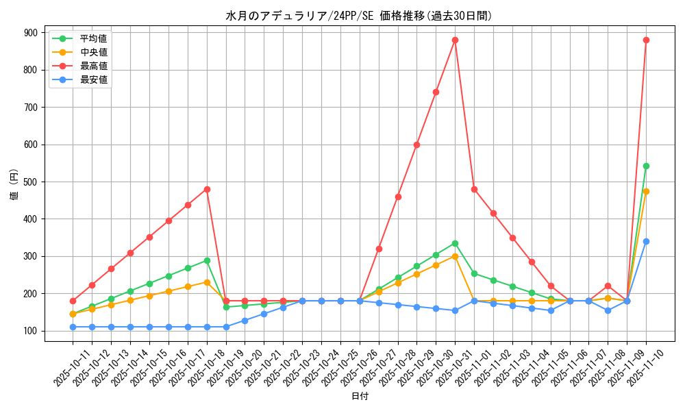 card_1804_series_1780_rarity_5_graph