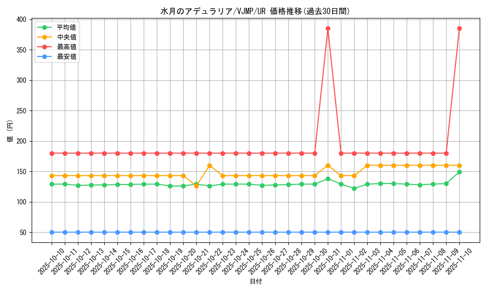 card_1804_series_3866_rarity_7_graph