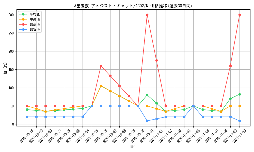 card_1805_series_3867_rarity_1_graph
