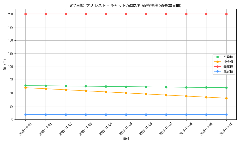 card_1805_series_3867_rarity_2_graph
