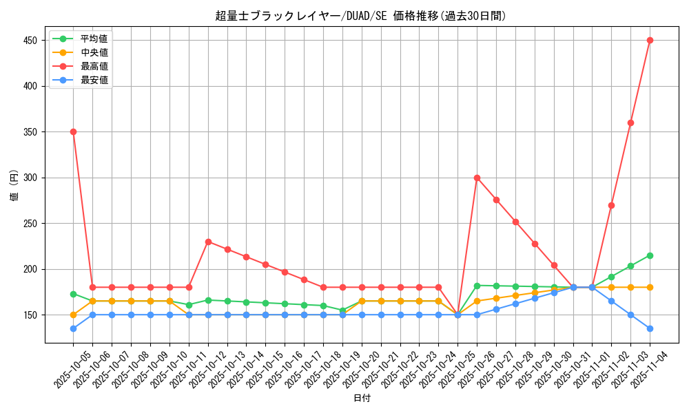 card_180_series_208_rarity_5_graph