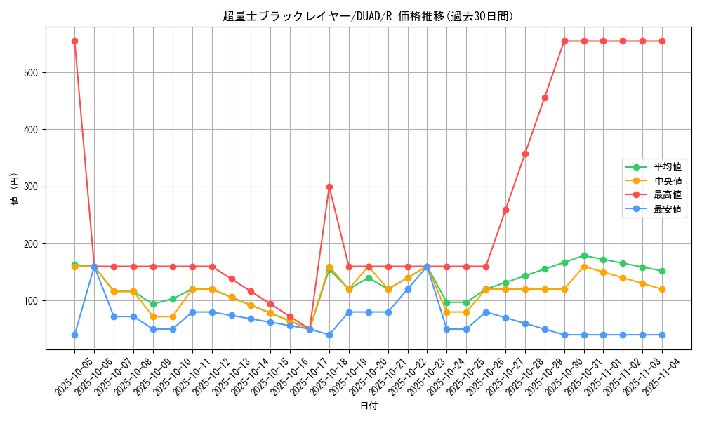 card_180_series_208_rarity_62_graph