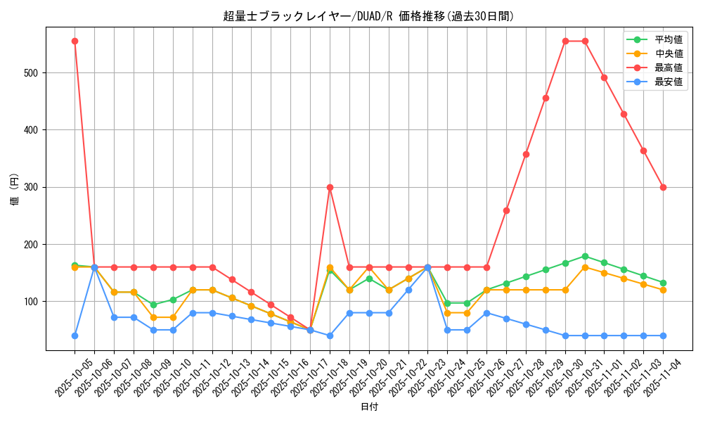 card_180_series_208_rarity_62_graph