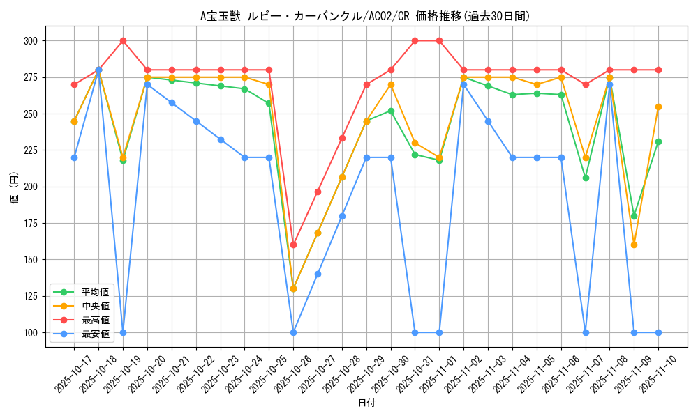 card_1811_series_3867_rarity_1299_graph