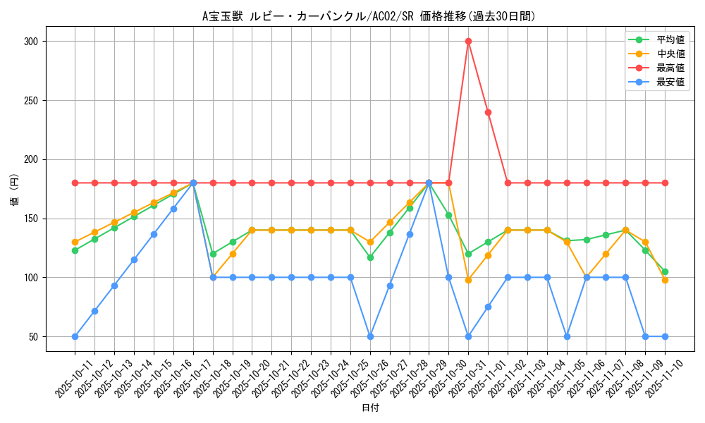 card_1811_series_3867_rarity_3_graph