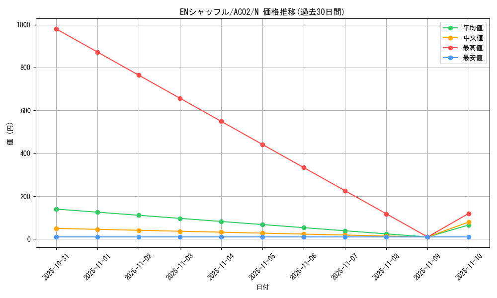 card_1814_series_3867_rarity_1_graph
