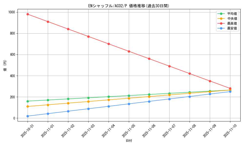 card_1814_series_3867_rarity_2_graph