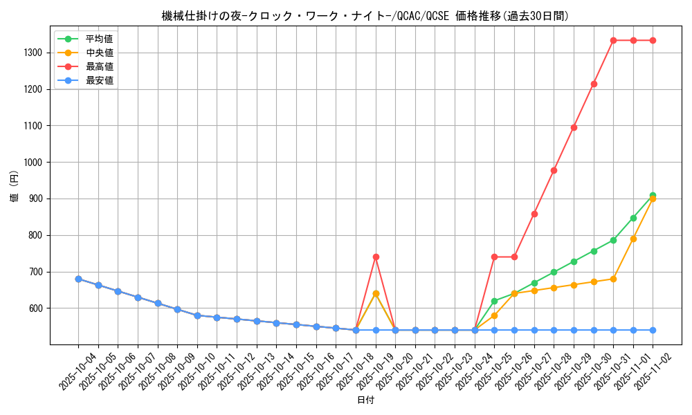 card_1819_series_2361_rarity_408_graph