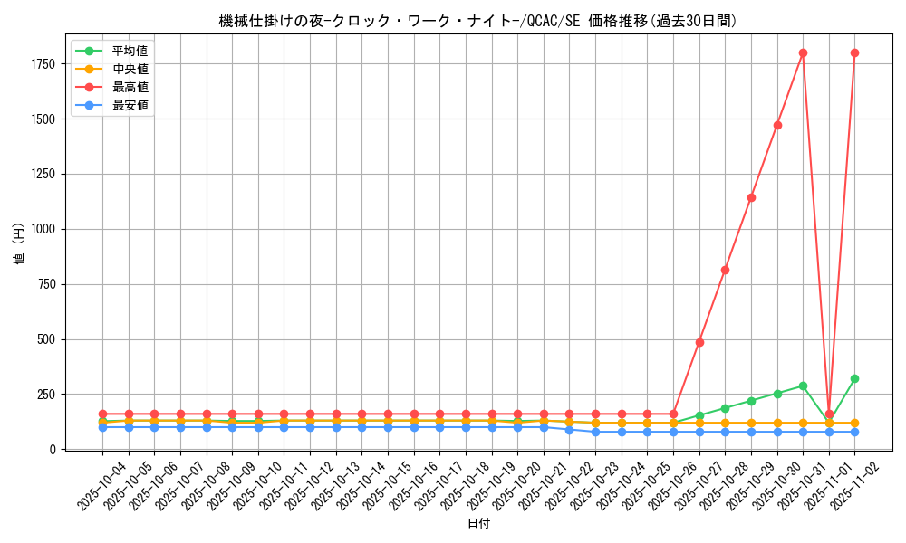 card_1819_series_2361_rarity_5_graph