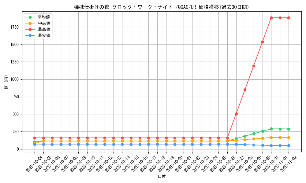 card_1819_series_2361_rarity_7_graph
