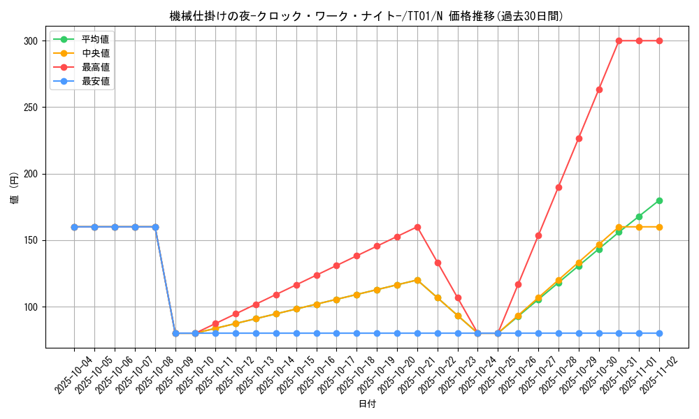 card_1819_series_3105_rarity_1_graph
