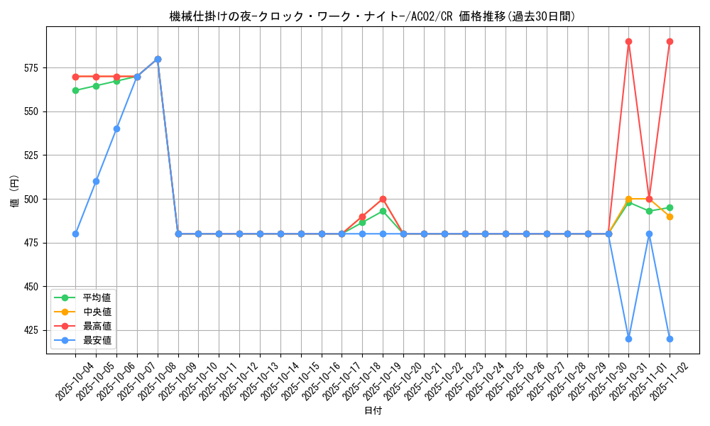 card_1819_series_3867_rarity_1299_graph