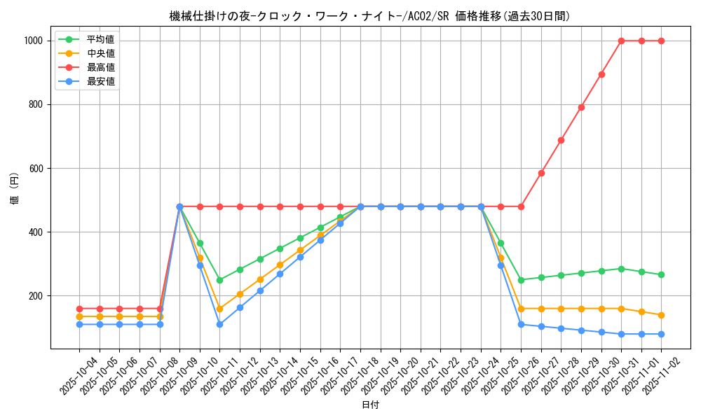 card_1819_series_3867_rarity_3_graph