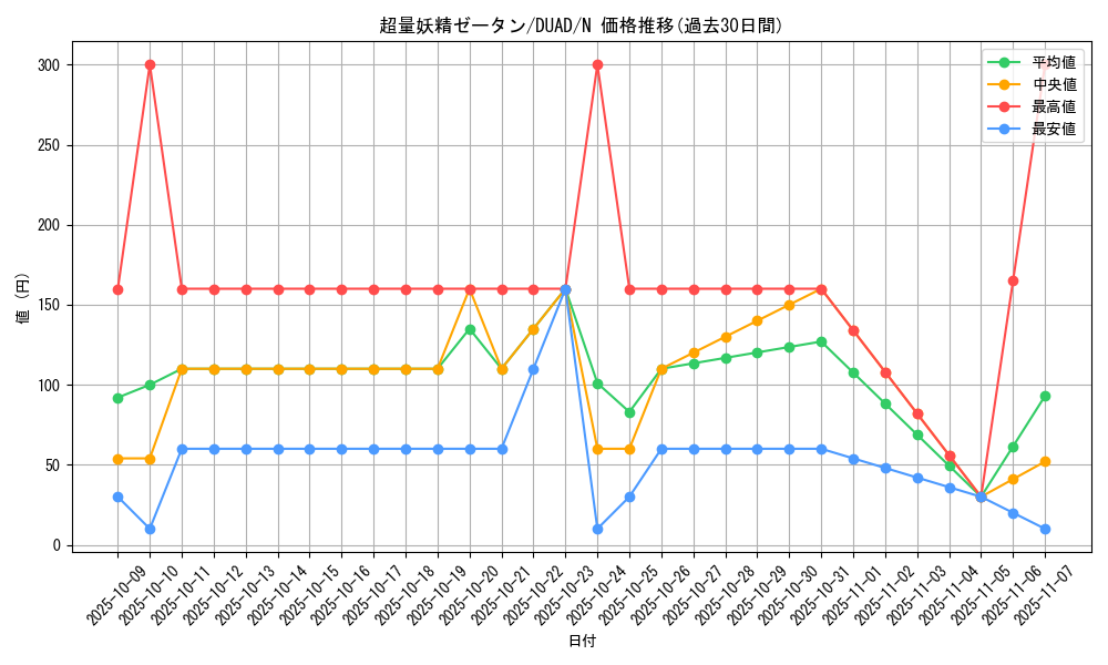 card_181_series_208_rarity_1_graph