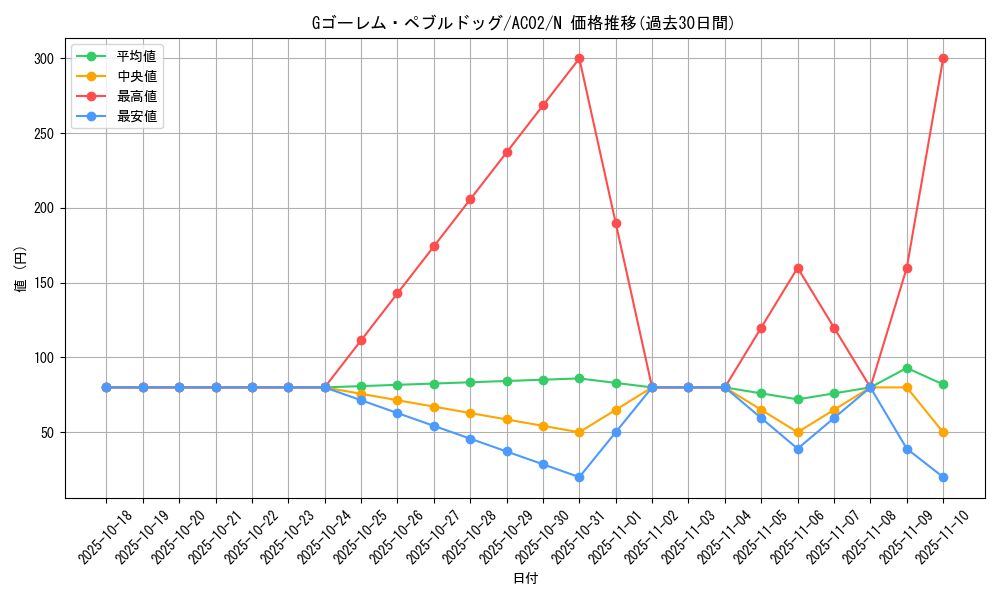 card_1826_series_3867_rarity_1_graph