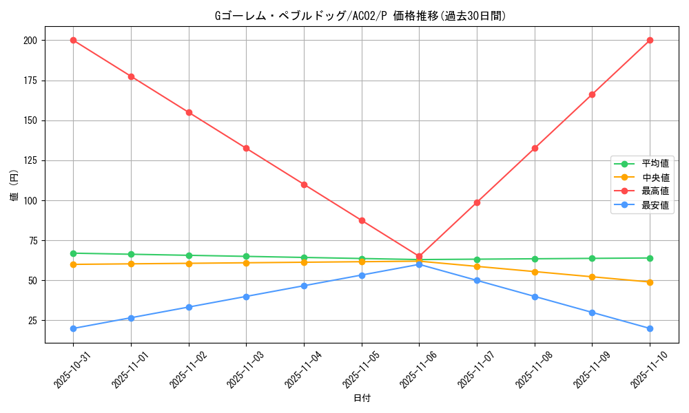 card_1826_series_3867_rarity_2_graph