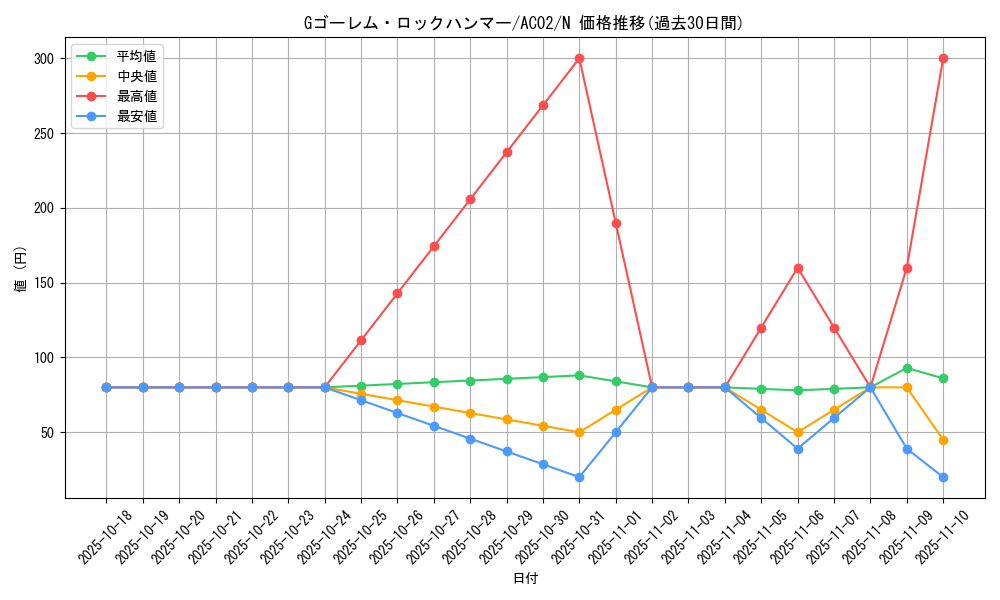card_1827_series_3867_rarity_1_graph