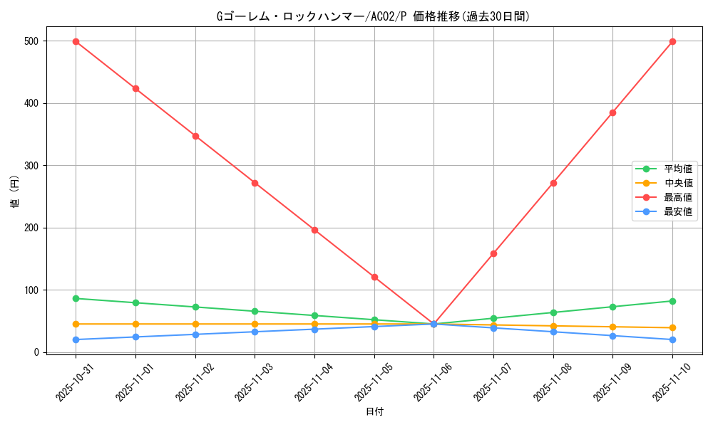 card_1827_series_3867_rarity_2_graph