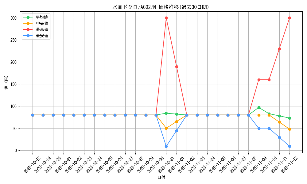 card_1828_series_3867_rarity_1_graph