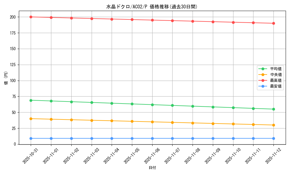 card_1828_series_3867_rarity_2_graph