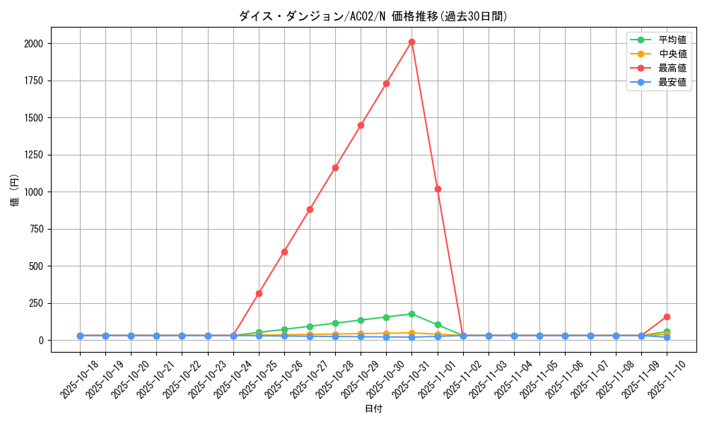 card_1830_series_3867_rarity_1_graph