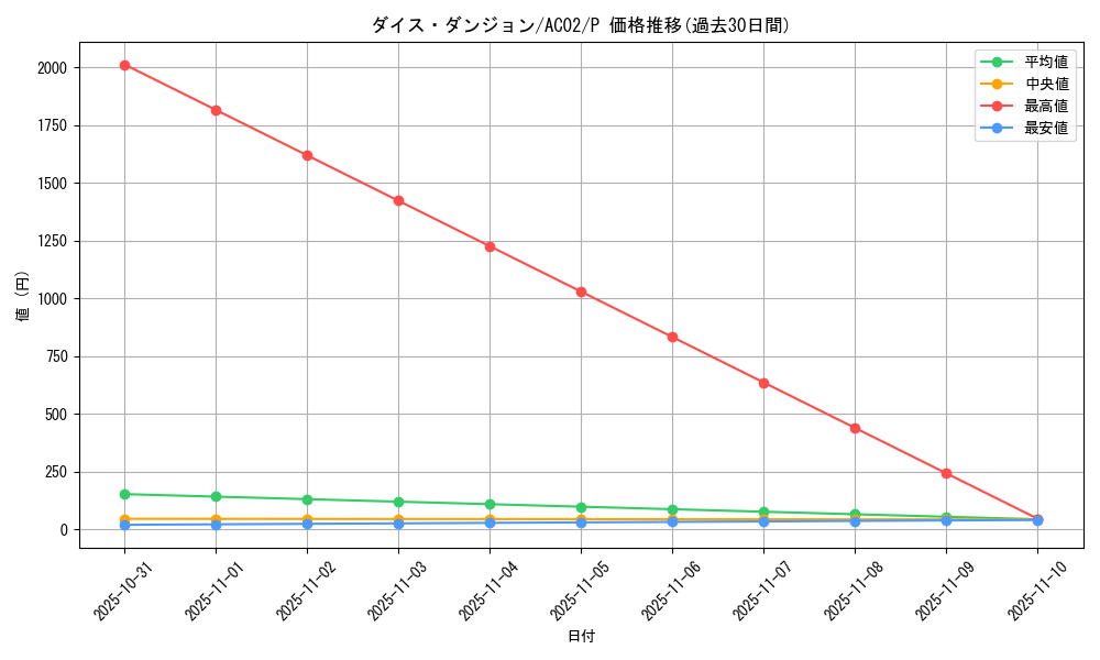 card_1830_series_3867_rarity_2_graph
