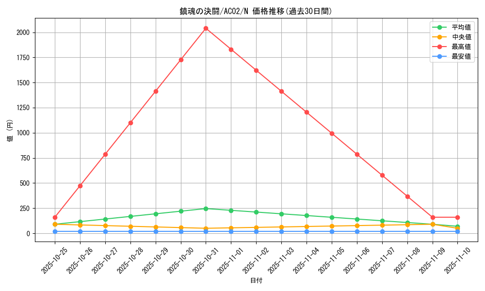 card_1834_series_3867_rarity_1_graph