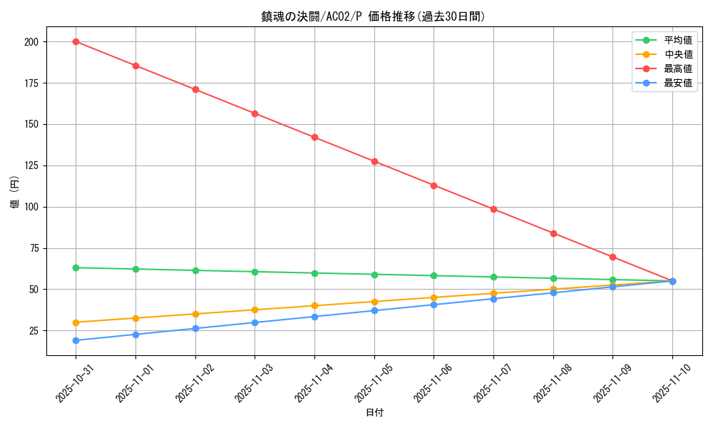 card_1834_series_3867_rarity_2_graph