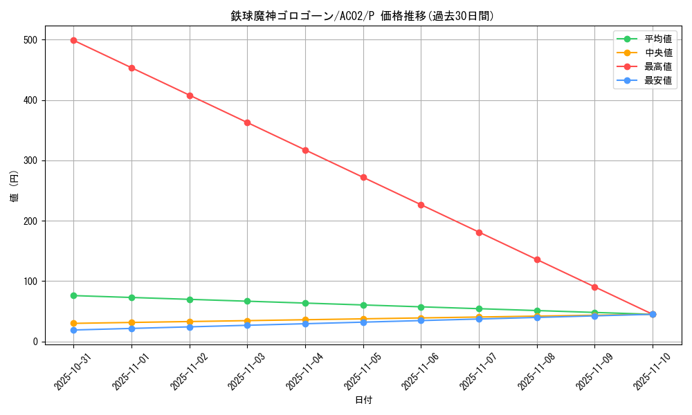 card_1835_series_3867_rarity_2_graph