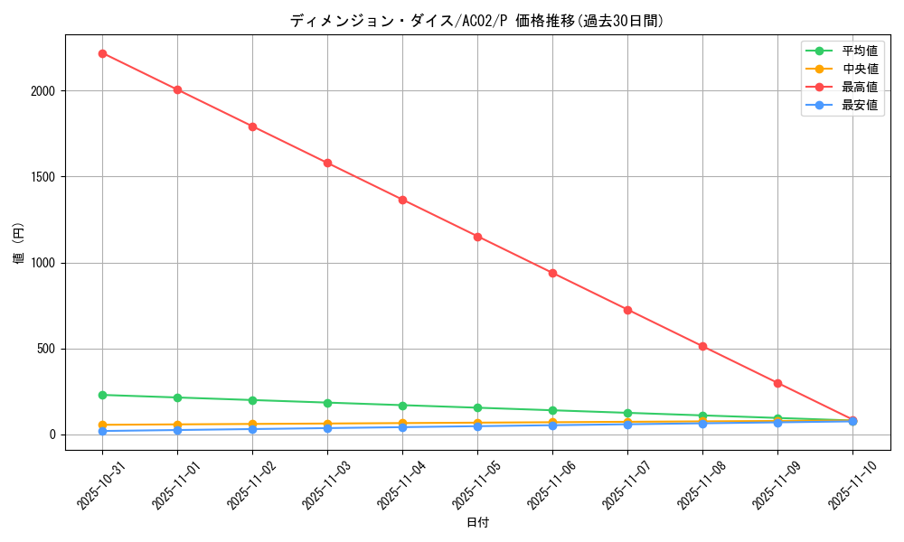 card_1838_series_3867_rarity_2_graph
