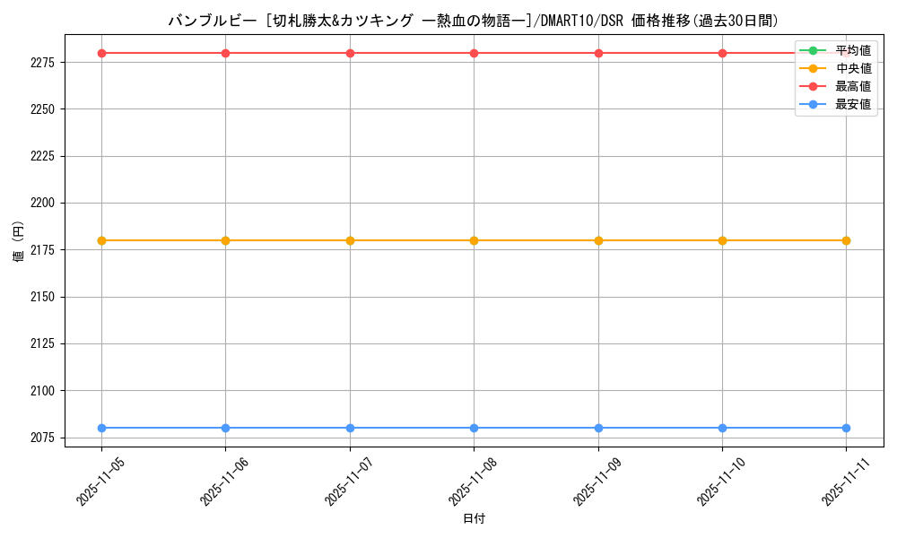card_184733_series_74740_rarity_102417_graph