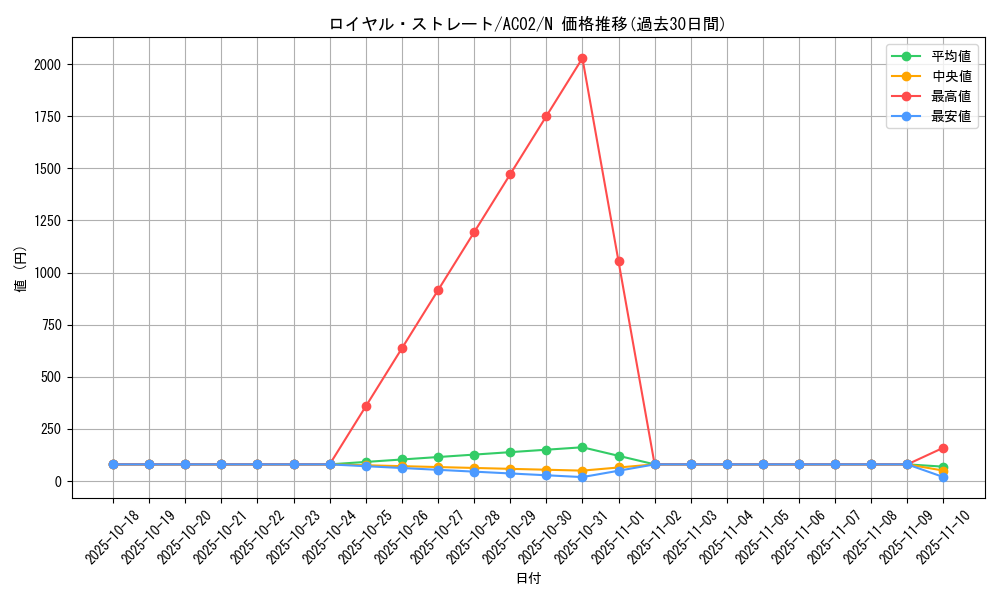 card_1849_series_3867_rarity_1_graph