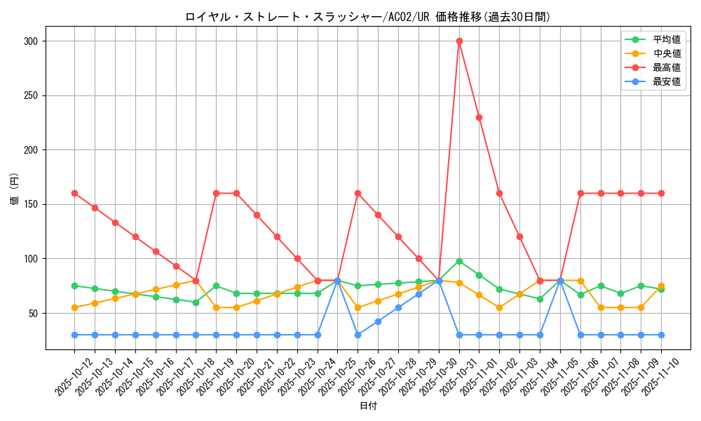 card_1850_series_3867_rarity_7_graph