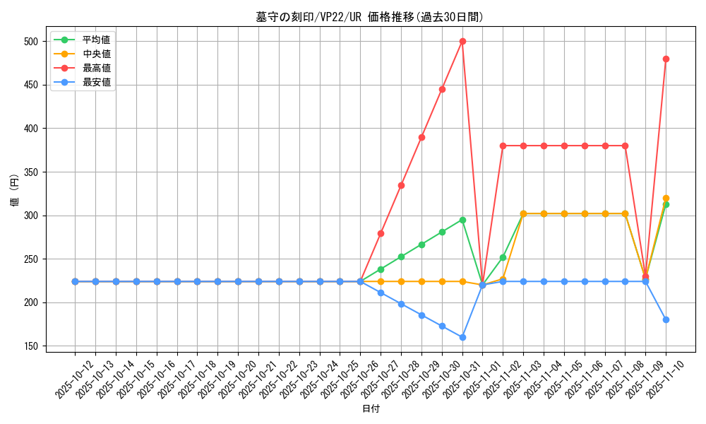 card_1853_series_3964_rarity_7_graph