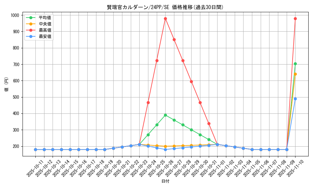 card_1876_series_1780_rarity_5_graph